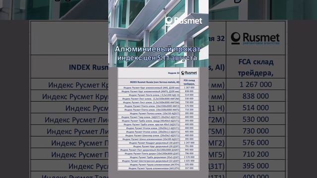 Индекс цен на алюминиевый прокат 5-11 августа 2024