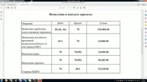 НАЧИСЛЕНИЕ ЗАРПЛАТЫ И СТРАХОВЫХ ВЗНОСОВ, БУХГАЛТЕРСКИЕ ПРОВОДКИ