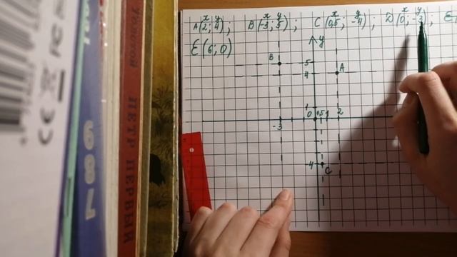 Координатная плоскость. Координаты точек. Построение точек, нахождение координат точек. 6 класс смотреть онлайн