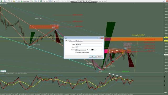 ФОРЕКС ПРОГНОЗ EUR USD ЕВРО ДОЛЛАР НА СТИЛЕ RELATIVE STRENGTH СЕГОДНЯ 23 МАЯ 2023 ГОД