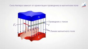 Индукция магнитного поля