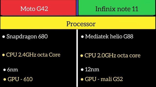 Moto G42 Vs Infinix note 11