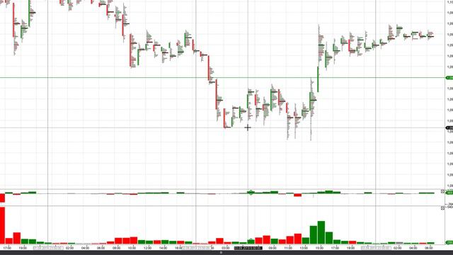 Форекс аналитика EURUSD смотреть онлайн