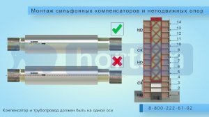 Монтаж сильфонных компенсаторов и неподвижных опор