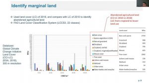 RO4 - Pushing the biopump concept beyond borders for inducing negative emissions