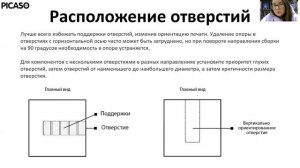 Вебинар от 03.12 Подготовка задания для 3D принтера – слайсер Polygon X