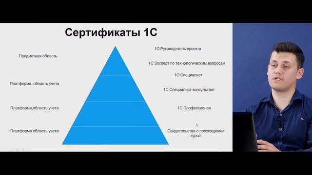 1С-разработчик с нуля до PRO.Программирование.Программирование для начинающих.
