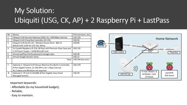 Lightning Talk - How to Try IPv6 @Home смотреть онлайн