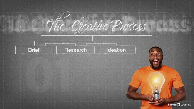 01 - The creative process