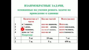 Математика 3 кл. Решение задач. 22 сентября