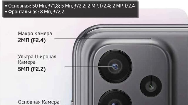 Смартфон Samsung Galaxy A23