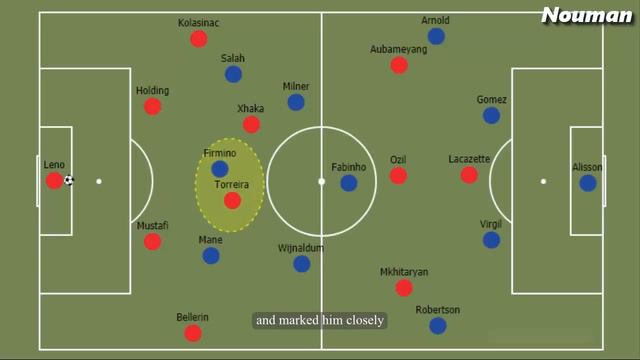 A Hard-Fought Point for Both Teams | Arsenal vs Liverpool 1-1 | Tactical Analysis смотреть онлайн