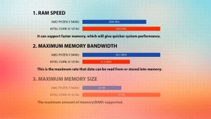 AMD Ryzen 3 5400U vs INTEL Core i3 1215U Technical Comparison