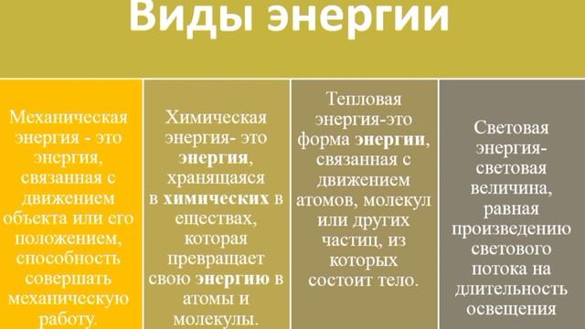 Худ. труд, 5 кл.Общие сведения об источниках электрической энергии. Электротехническая арматура.