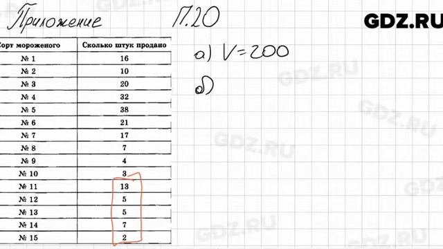 № 20 Приложение - Алгебра 7 класс Мордкович
