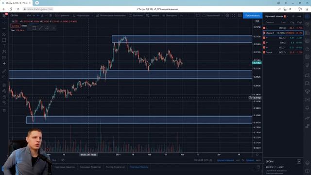 Что нужно знать трейдеру об уровнях. Виды уровней. Трейдинг для начинающих. смотреть онлайн