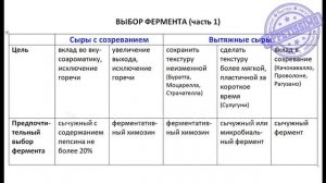 ФЕРМЕНТЫ ДЛЯ СЫРА: как выбрать ☆ Сычужные ферменты для сыра и творога: где купить