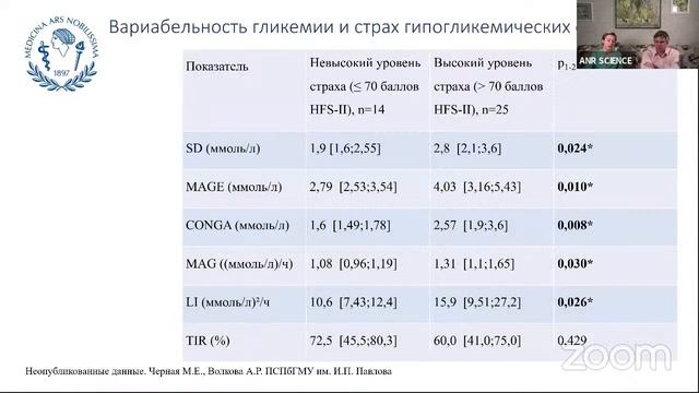 Вариабельность гликемии у пациентов с сахарным диабетом 1-го типа: пути преодоления. смотреть онлайн