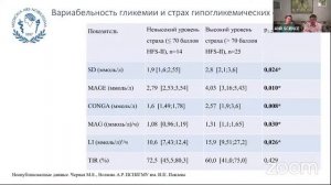 Вариабельность гликемии у пациентов с сахарным диабетом 1-го типа: пути преодоления.