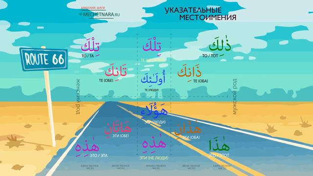 Шаг 3. (Арабский. Шаги) - Указательные местоимения смотреть онлайн