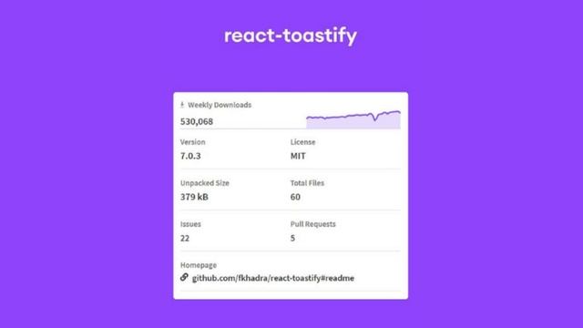 Useful React Libraries | react.js | react js tutorial for beginners in English смотреть онлайн
