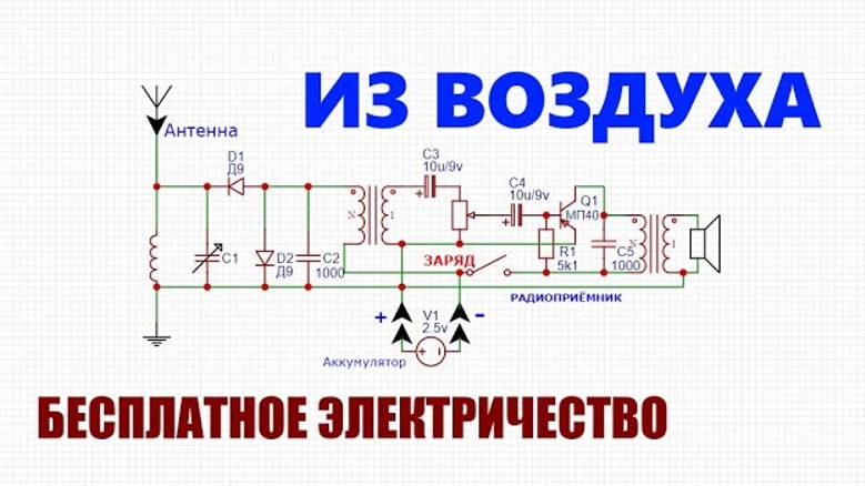 Бесплатное электричество из электромагнитного поля земли