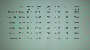 Купи себе проверенный аккумулятор ! Выявлен лучший АКБ !