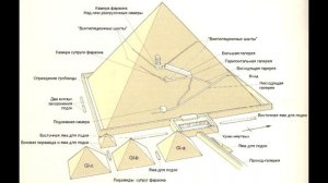 Что скрывают Пирамиды?