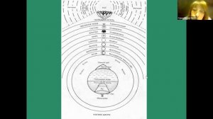 О. Седых. Флоренский и Данте. К 700-летнему юбилею кончины Данте Алигьери