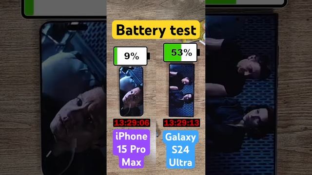 30 Hours Battery Back up on S24 Ultra...Beats iPhone 15 pro Max in real-life test ||Battery King?