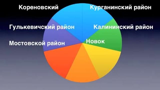 Листостебельные и колосовые болезни зерновых культур