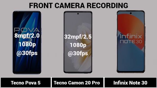 Tecno Camon 20 Pro Vs Tecno Pova 5 Vs Infinix Note 30 смотреть онлайн