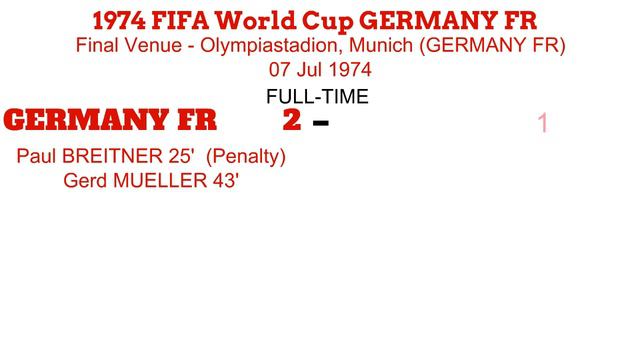 1974 FIFA World Cup Summary смотреть онлайн