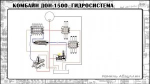 ДОН-1500. Основная гидросистема #2