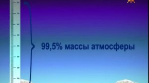 Состав воздуха