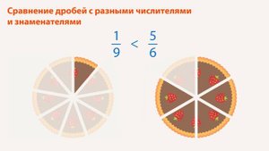 Сравнение дробей с разными знаменателями. Математика 6 класс