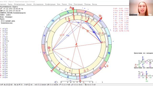 Разбираем сферу отношений по тематической карте! смотреть онлайн