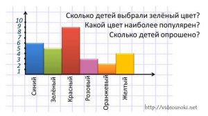 13 мая Столбчатые диаграммы