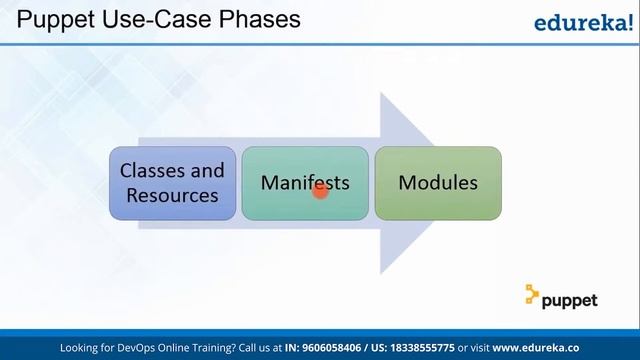 Puppet Tutorial For Beginners | Puppet Configuration Management | Edureka | DevOps Rewind - 1 смотреть онлайн