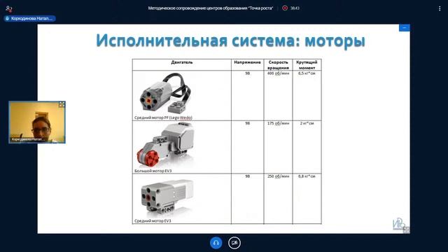 25.05.2021.Образовательные возможности конструкторов стандартного комплекта на уроках технологии смотреть онлайн