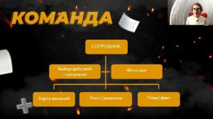 Как создать команду?
