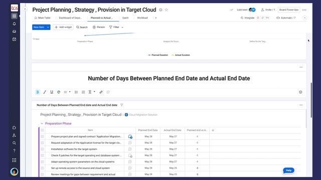 TCS Cloud Migration Solution | Powered by monday.com смотреть онлайн