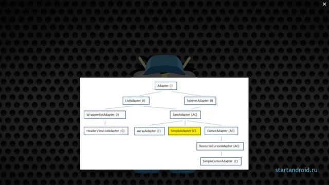 Start Аndroid: Урок 47. Обзор адаптеров (видео уроки андроид программирование для чайников) смотреть онлайн