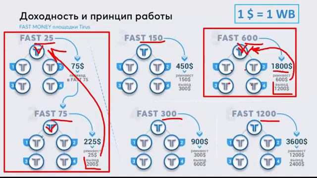 #БыстрыеДеньги / #FastMoney