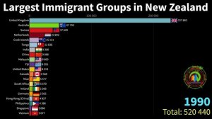 Самые большие группы иммигрантов в Новой Зеландии с 1960 по 2020 год (по стране рождения)