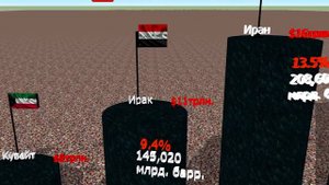 ТОП-10 стран по запасам нефти
