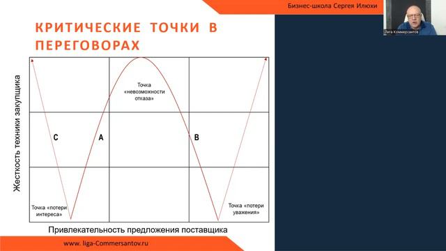 Как поставщик может потерять уважение закупщика при переговорах о сотрудничестве смотреть онлайн