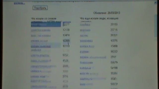 Как правильно писать ключевые слова