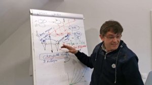 Техника когда у вас  клиент покупает сам