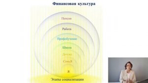 Основы финансового воспитания